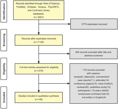 Risk factors associated with suicidal ideation among cancer patients: a systematic review and meta-analysis